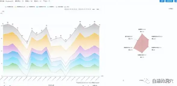 创新引领丨高效数据库界面模型革新方案！数据库设计新潮流