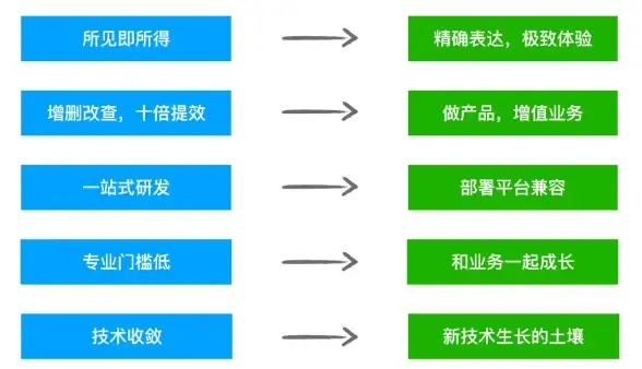 运维提效利器 人数分布可视化方案解析 云服务器管理 实用推荐】