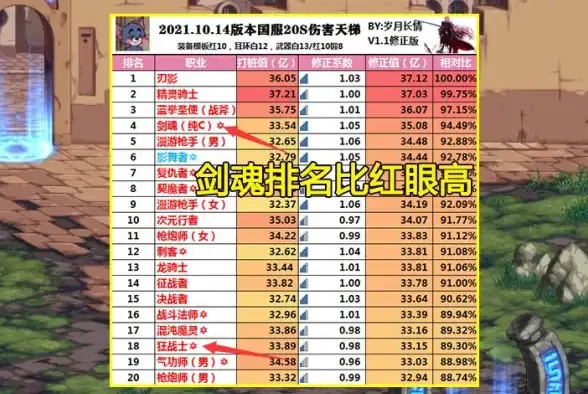 爆发🔥顶尖职业推荐 力量与速度兼备的DNF最佳选择