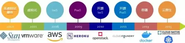 Kubernetes 开发工具 云原生开发必备，12款高效Kubernetes工具推荐
