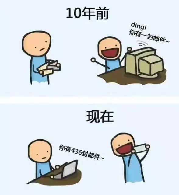 深度解析｜收信安全实用指南—新一代邮件服务器协议原理全解 网络防护技巧