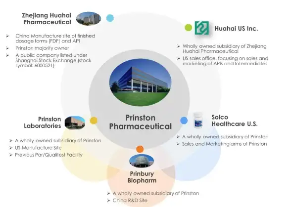 jsp开发|数据库管理|使用P高效展示数据库内容，实现jsp表格显示数据库数据