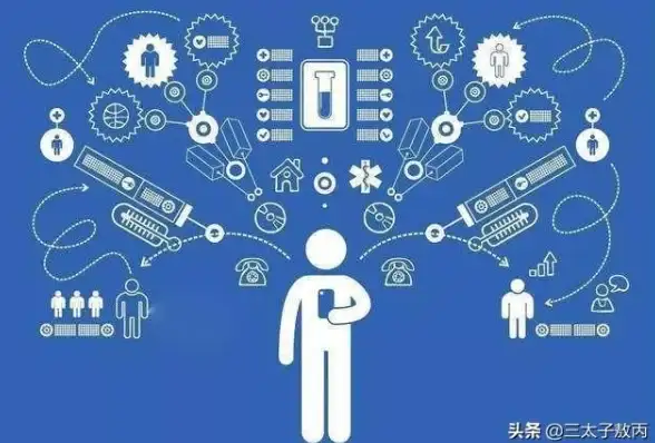 云计算|数据管理 构建高效网络数据库—云服务器端详细配置方法，云服务器端配置网络数据库