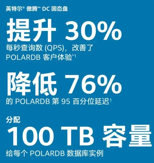 数据库连接 阿里云服务器 解决阿里云服务器数据库无法连接的有效方法，分析阿里云服务器数据库连接不上原因