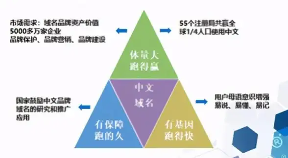 聚焦域名动向｜爆款合规抢注秘籍大公开—信息安全防护重点指南【域名安全】