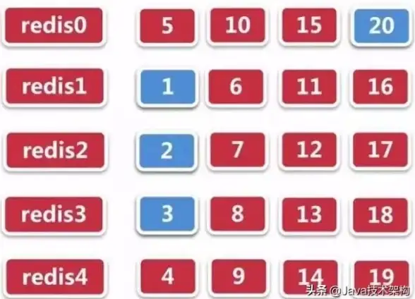 CN2,PCCW 双专线日本接入，ABXCDN机房带宽实测