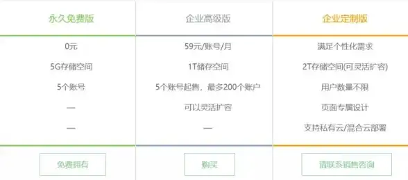 关联管理新风潮｜多角色权限系统全解—HR安全合规提醒】phpyun移动端权限防护揭秘