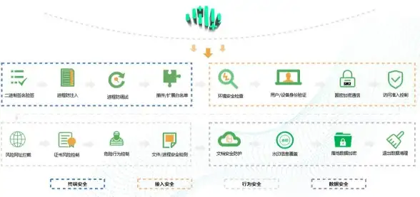 软件下载 360浏览器下载安装全攻略：流程详解与重要注意事项