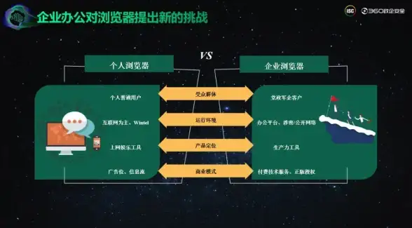 软件下载 360浏览器下载安装全攻略：流程详解与重要注意事项