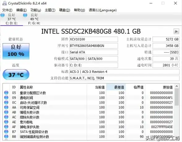 硬盘健康 提升硬盘寿命有妙招：热门检测工具深度评测
