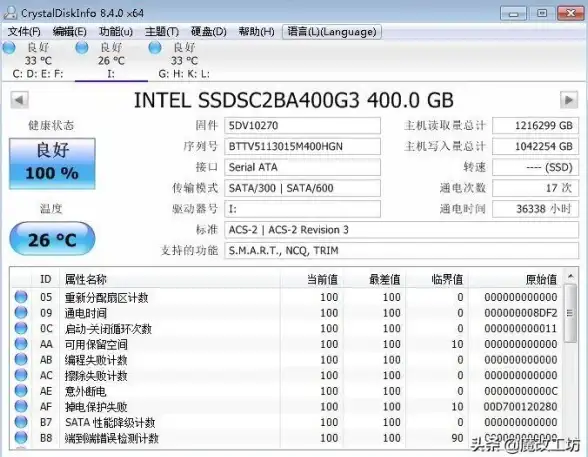 硬盘健康 提升硬盘寿命有妙招：热门检测工具深度评测