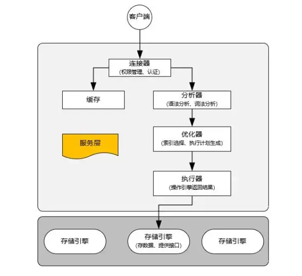 MySQL数据库|自动化管理 建立MySQL触发器的语法