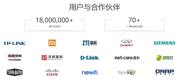 聚焦内网安全 FTP服务器搭建防护全指南！安全警示速读｜信息安全