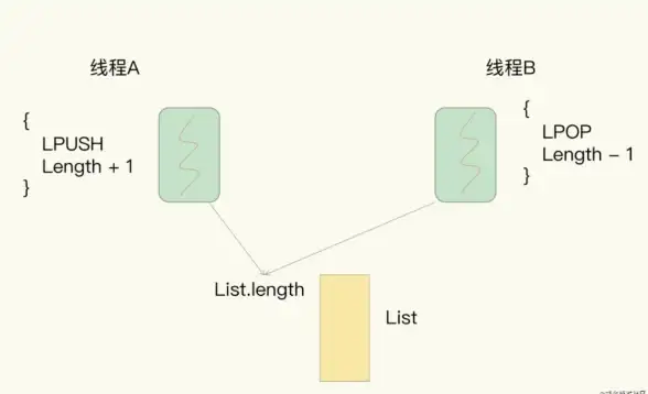 Redis性能|响应时长 Redis等待时间的极限分析，redis最大等待时间解析