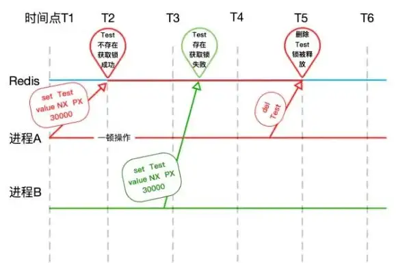 Redis查询 数据存在性：探索Redis中如何判断数据是否存在的方法