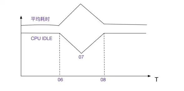 Redis优化 脚本执行 理解 Redis 脚本命令的重要性，redis脚本命令理解