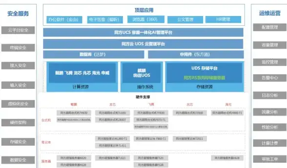 【云服务器加速·高效实践】运维升级先人一步—深度解析创新型云计算加速策略