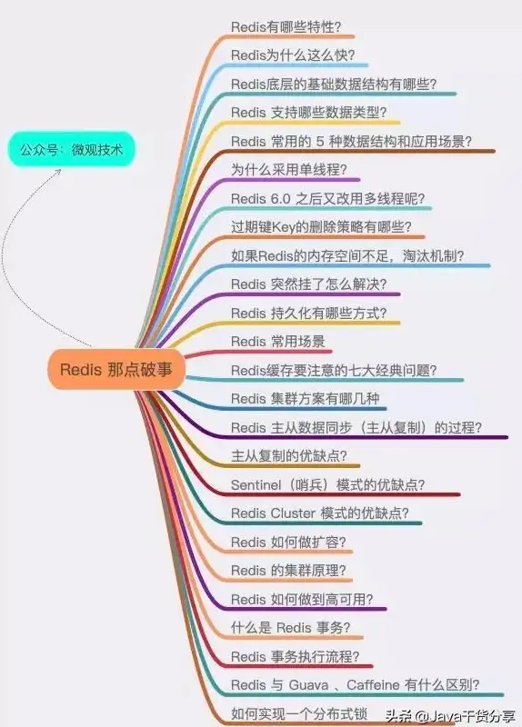 缓存优化|高效存储 轻松理解Redis算法，redis 算法