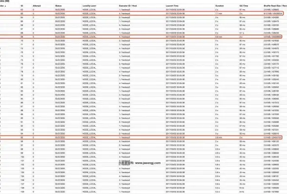 SQL优化 查询性能 深入掌握数据库join运算，提升查询效率