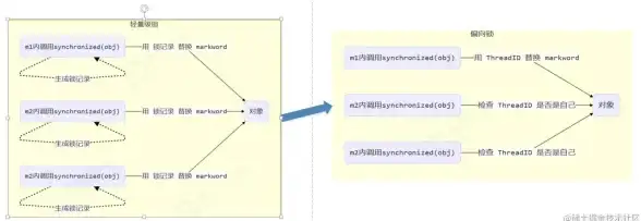 分布式锁 可重入机制 Redisson 分布式锁源码详解：可重入锁的加锁原理