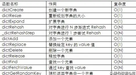 缓存优化 数据库管理 轻量高效，一站式解析：Redis数据库的核心优势与应用场景