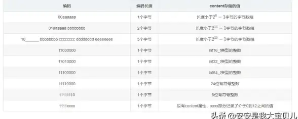 Redis应用|数组去重：利用Redis实现数组元素唯一性与高效获取