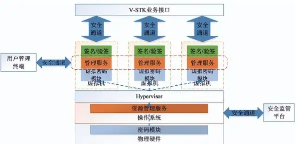 安全守护｜云服务器防护技巧揭秘，全新密码管理方法直击风险！数据安全】