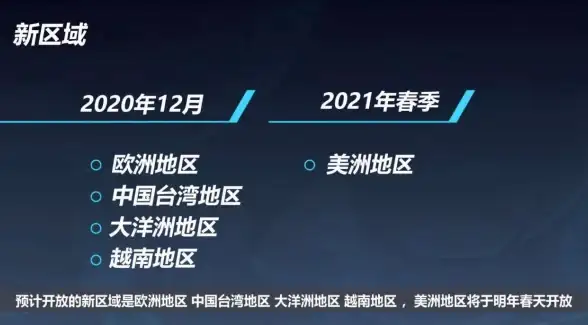 【行业快讯】权威解读┃台服游戏服务器优选全榜，稳定极速推荐！玩家决策必备