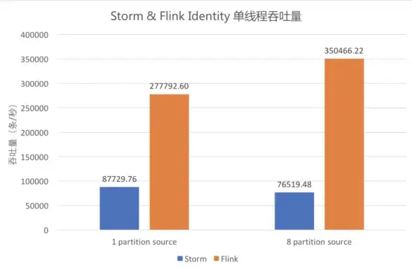 Kafka 性能 为什么Kafka如此之快？