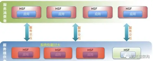 视角·高效能选型 服务器采购指南】绿色低碳，云时代环保选购必读！