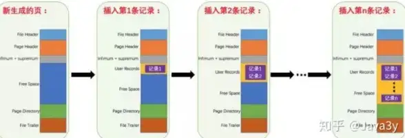 索引优化 数据表设计 数据库建表索引案例解析，数据库中如何创建高效的表索引