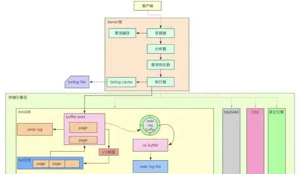 索引优化 数据表设计 数据库建表索引案例解析，数据库中如何创建高效的表索引