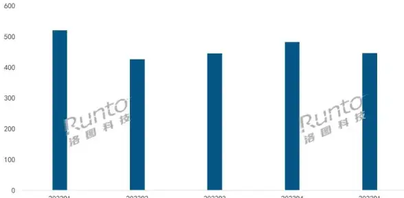 手游榜单🔥2023年Q1最受欢迎手游Top10榜单揭晓，你的最爱上榜了吗？