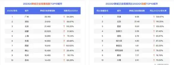 手游榜单🔥2023年Q1最受欢迎手游Top10榜单揭晓，你的最爱上榜了吗？