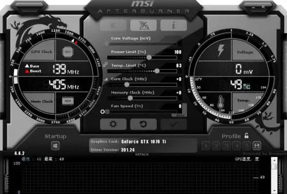 显卡优化🎮新手必看！小鱼教你玩转MSI Afterburner性能提升技巧