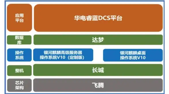 前瞻｜弹性云服务器定制开发全指南✨云计算趋势深度解析