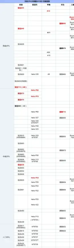 笔记本电脑🚀CPU性能排行🌟2023年10月天梯图与选购指南