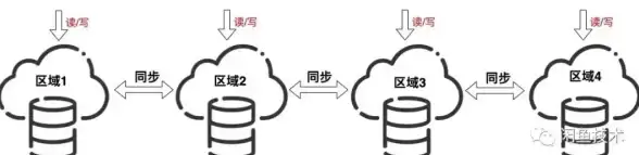Paxos算法 数据库高可用 用大白话解释最难懂的Paxos算法及其在数据库高可用中的应用