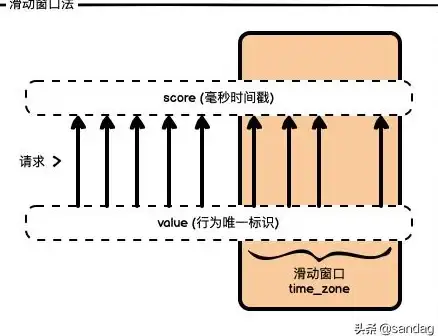 Redis缓存|计数器机制：探讨Redis计数器的缓存过期策略与有效管理