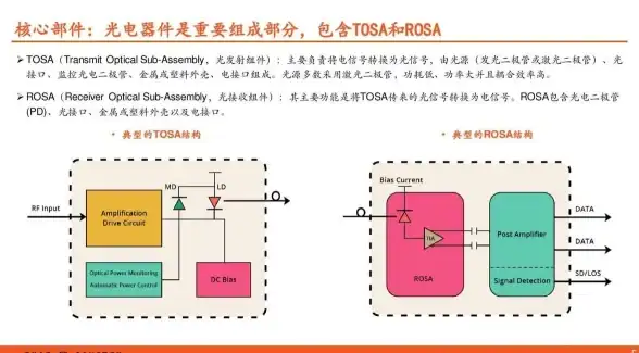 云计算🔥高防护｜高配云服务器夏日限时特惠，68元畅享800G超强防御