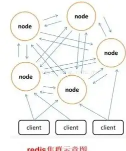 Redis安全 同步请求防护 利用Redis提升同步请求服务的安全性，防止同步请求风险