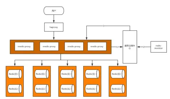 高性能|缓存 Redis作为高效的关系型数据库，你如何理解Redis的核心优势