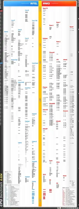 显卡排行🔥AMD显卡天梯图命名全解析：新方案正式发布