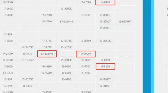 高性能 至强笔记本选购全攻略：用CPU天梯图轻松锁定顶级机型