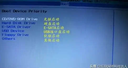 设置提醒｜警惕数据安全漏洞—BIOS光驱启动设置暗藏风险！安全警示】