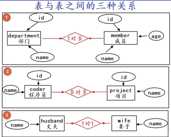 数据库管理|数据安全 C语言实现数据库备份与还原方法，c如何高效操作数据库完成备份还原