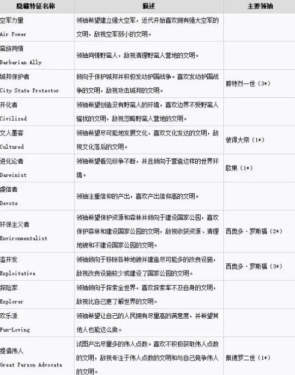 策略游戏🔥领袖对比 扩张达人 文明6中扩张速度最快的领袖揭秘