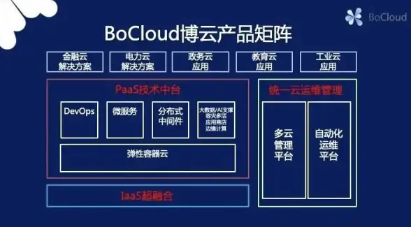 多云管理|高效运维|掌握五种实用方法轻松应对多云环境管理挑战