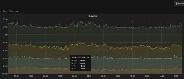 数据库优化|性能提升 SQL Server聚集索引的作用及选择聚集索引的关键条件