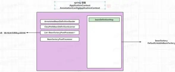 Redis源码 加载机制揭秘：深入解析Redis源码内部实现，redis源码到底如何加载